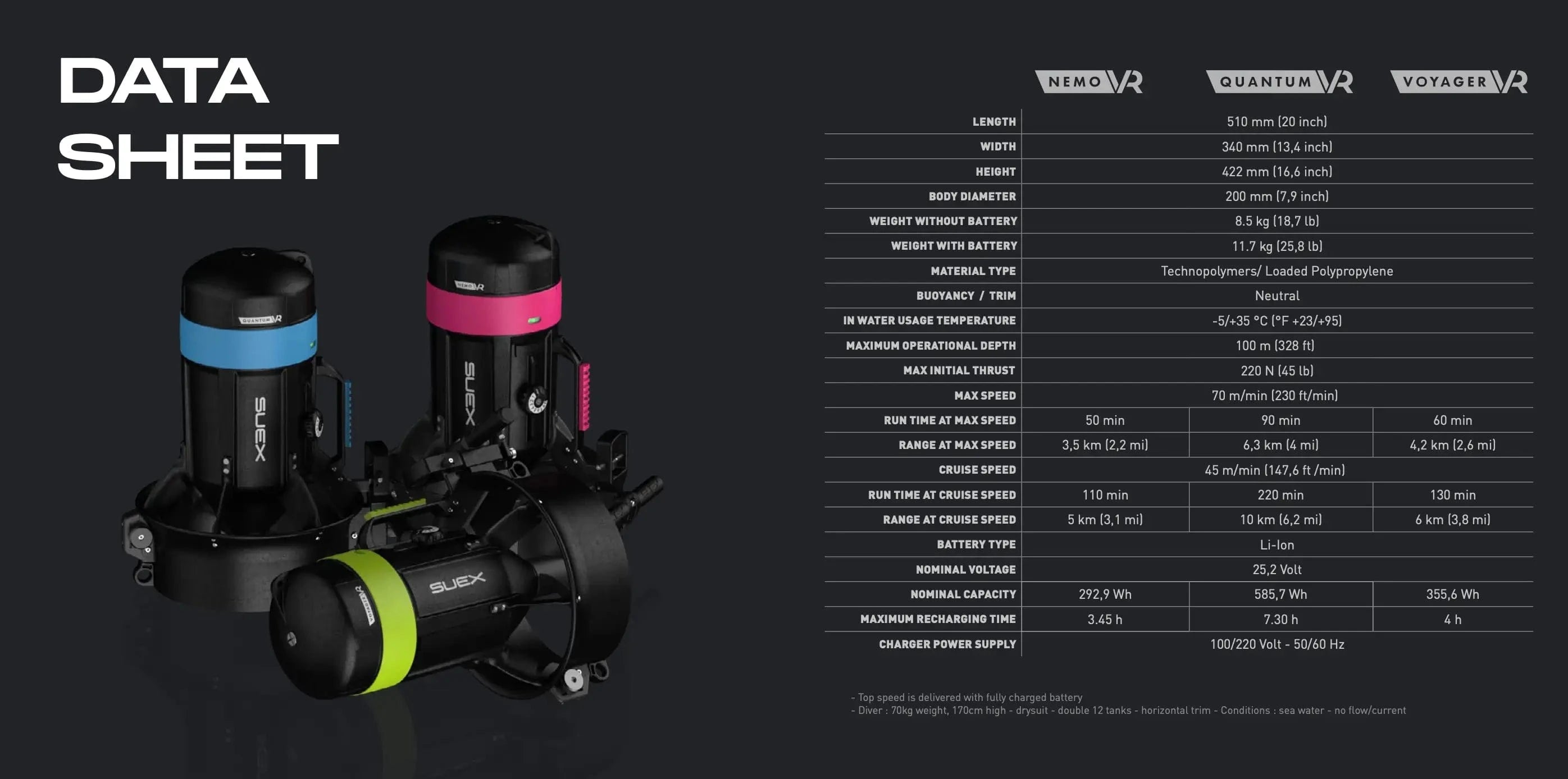 Data sheet for VR models with specifications.